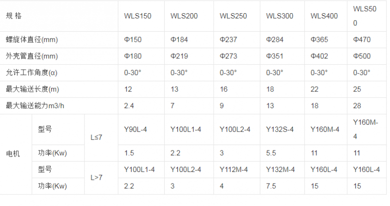無(wú)軸螺旋輸送機的規格型號
